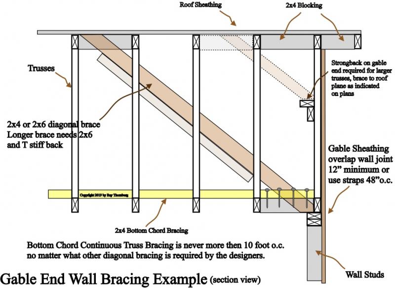 Truss gable end bracing example